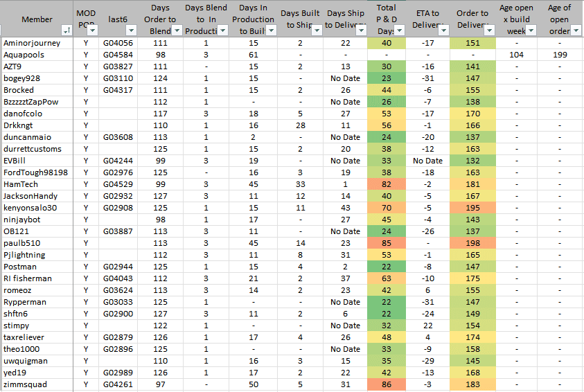 Ford F-150 Lightning ✅ 5/9 Lightning Build Week Group 1661091348767