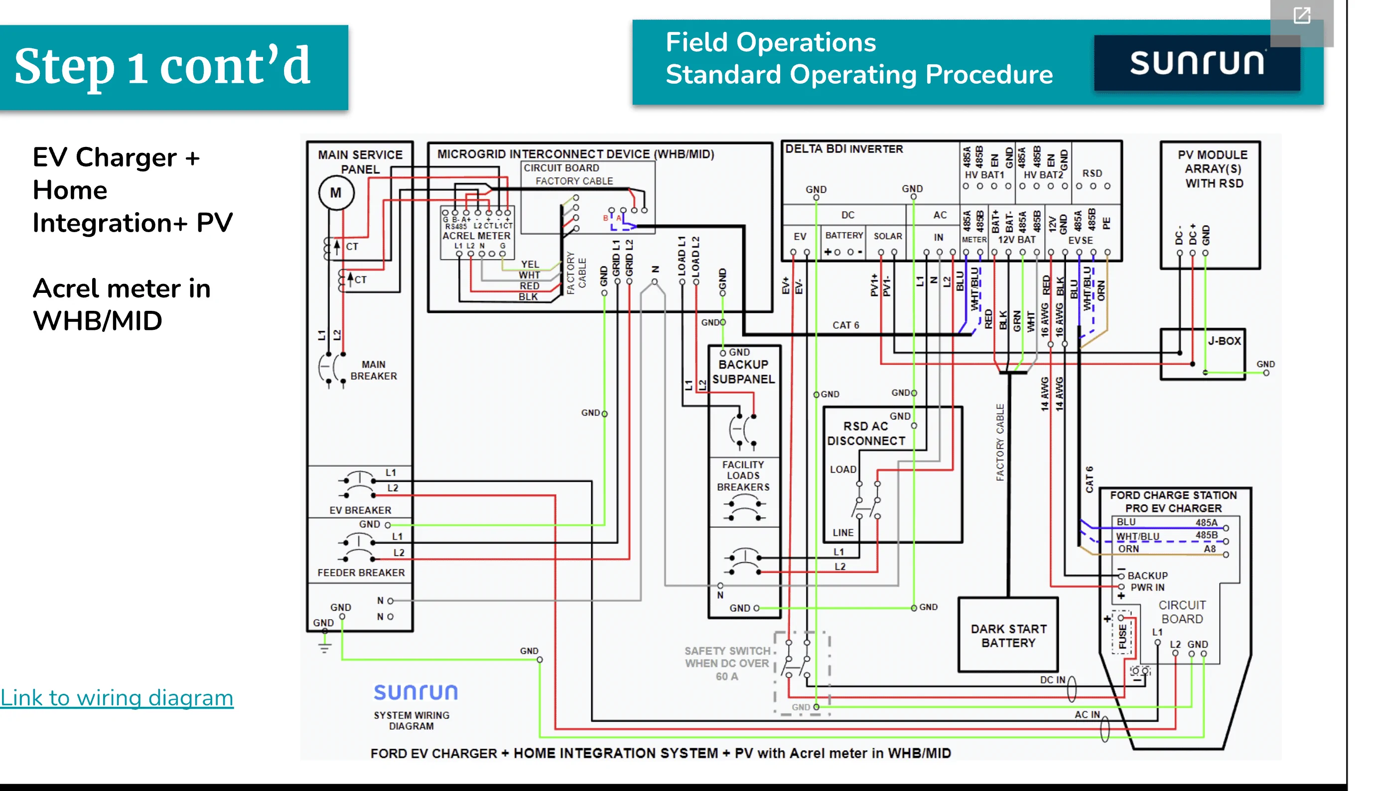 Ford F-150 Lightning Charge Station Pro and Home Integration System self-install diagram
