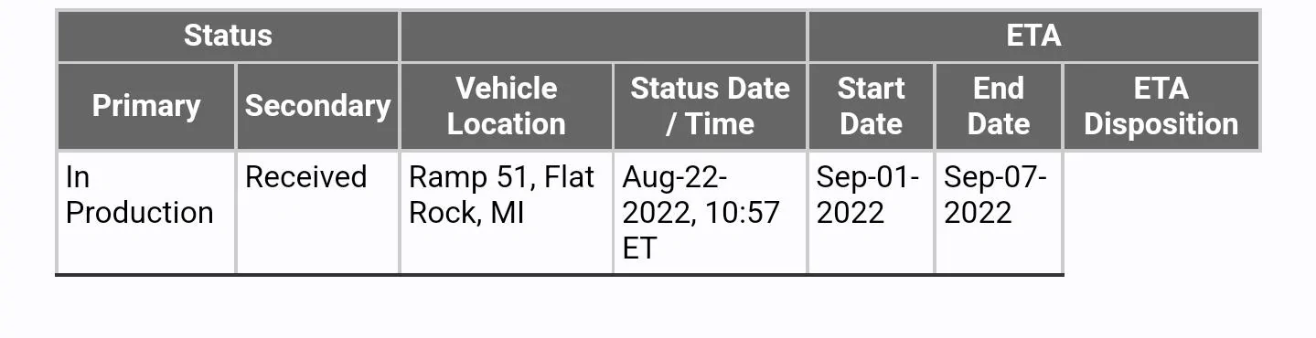 Ford F-150 Lightning ✅ 8/15/22 Lightning Build Week Group Screenshot_20220826-145346_Gmail