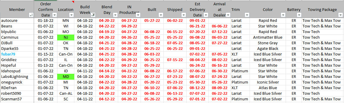 Ford F-150 Lightning ✅ 4/18 Lightning Build Week Group 1661736142995