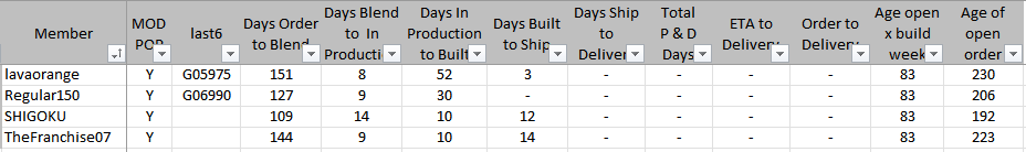 Ford F-150 Lightning ✅ 6/6 Lightning Build Week Group 1661736946077