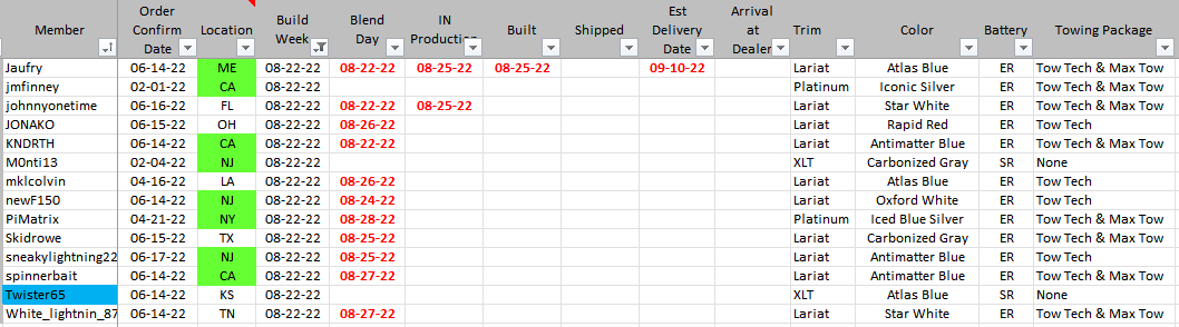 Ford F-150 Lightning ✅ 8/22 Lightning Build Week Group 1661737965581