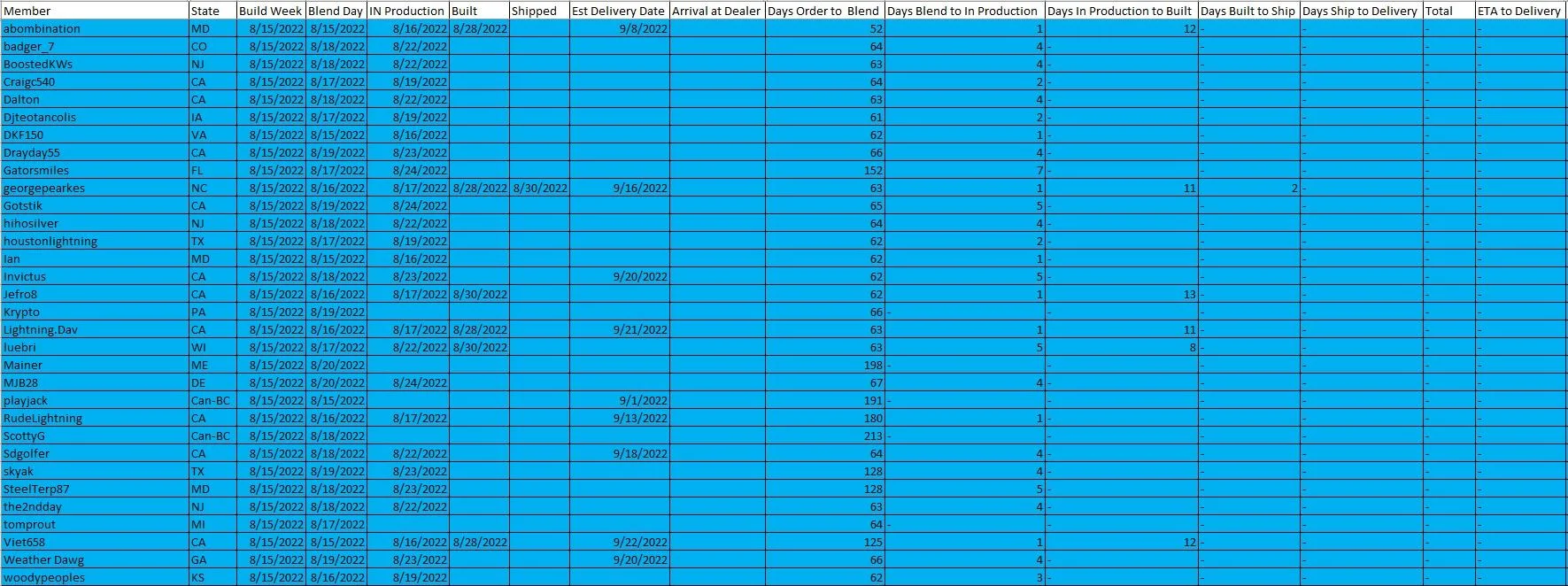 8-15 Build Week as of 8-31.jpg