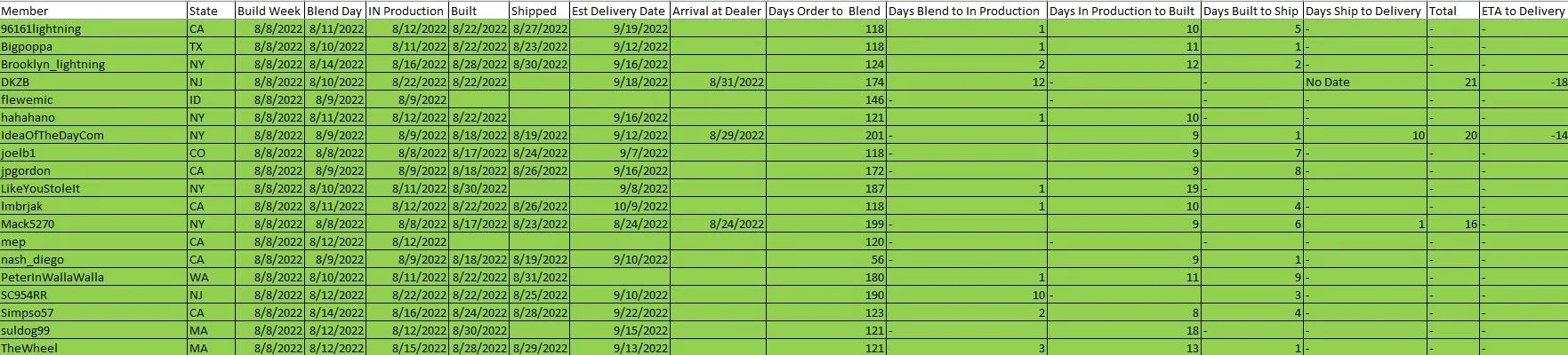 8-8 Build Week as of 8-31.jpg