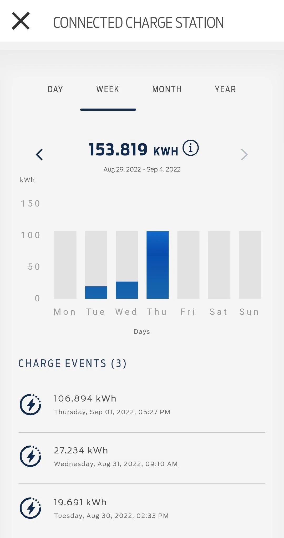 Ford F-150 Lightning FCSP Charging Stats Screenshot_20220902-004106_FordPass