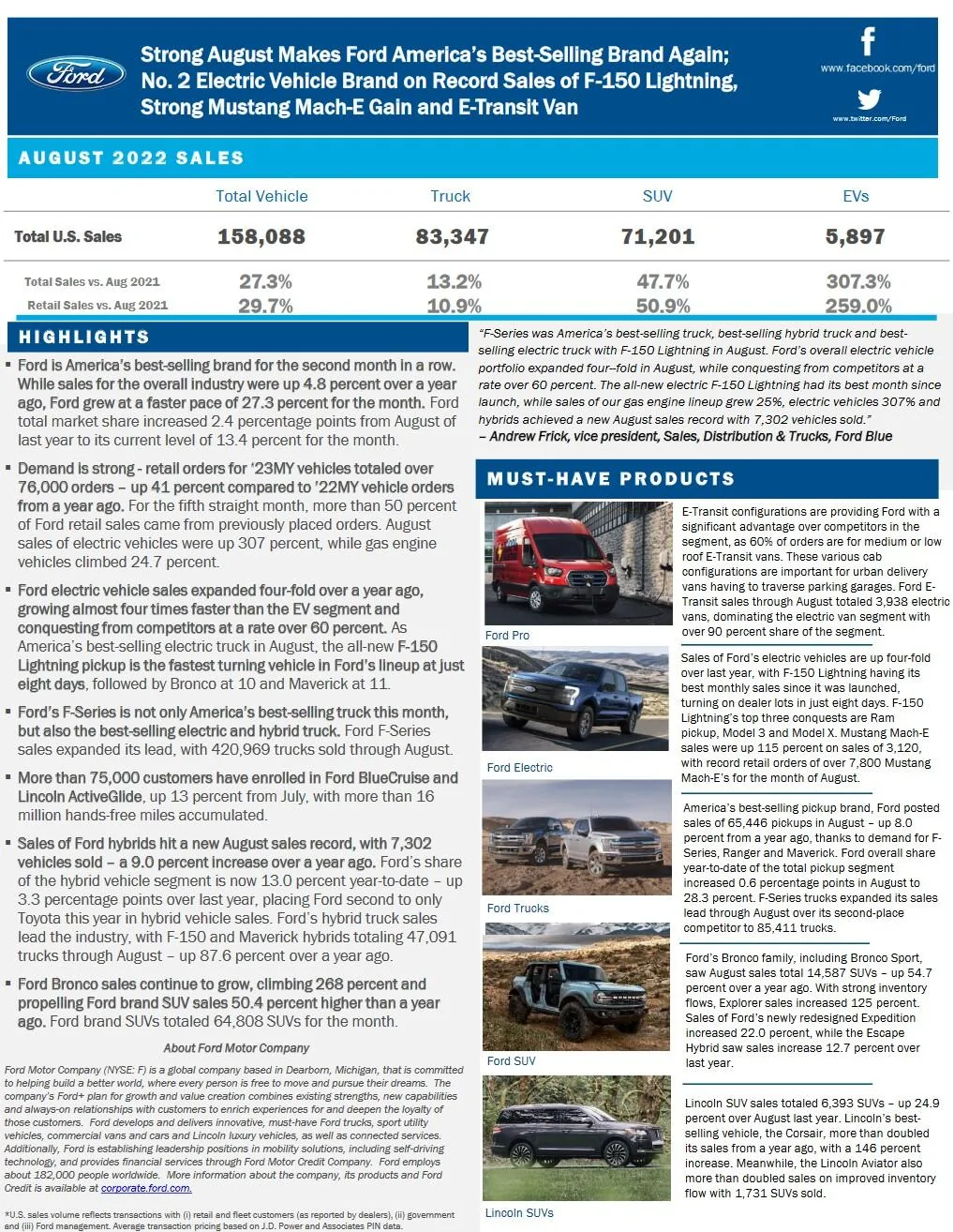 Ford F-150 Lightning 6,842 Lightnings sold so far, 2,373 in July 2022 📊 ford-august-2022-sales-report-summary-jpg