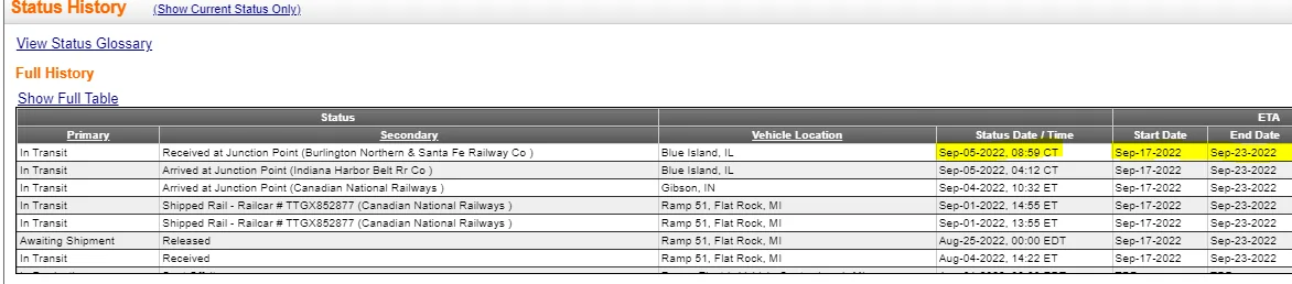 Ford F-150 Lightning ✅ 7/25 Lightning Build Week Group ETA Lightning