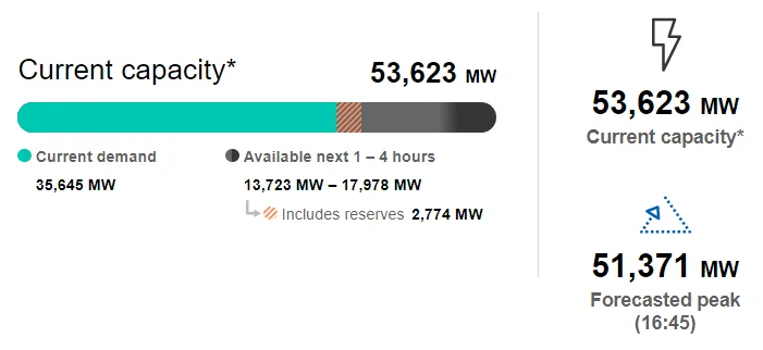 Ford F-150 Lightning Electrical demand with more EVs on the road. Is there enough power supply for future growth? 1662650470367
