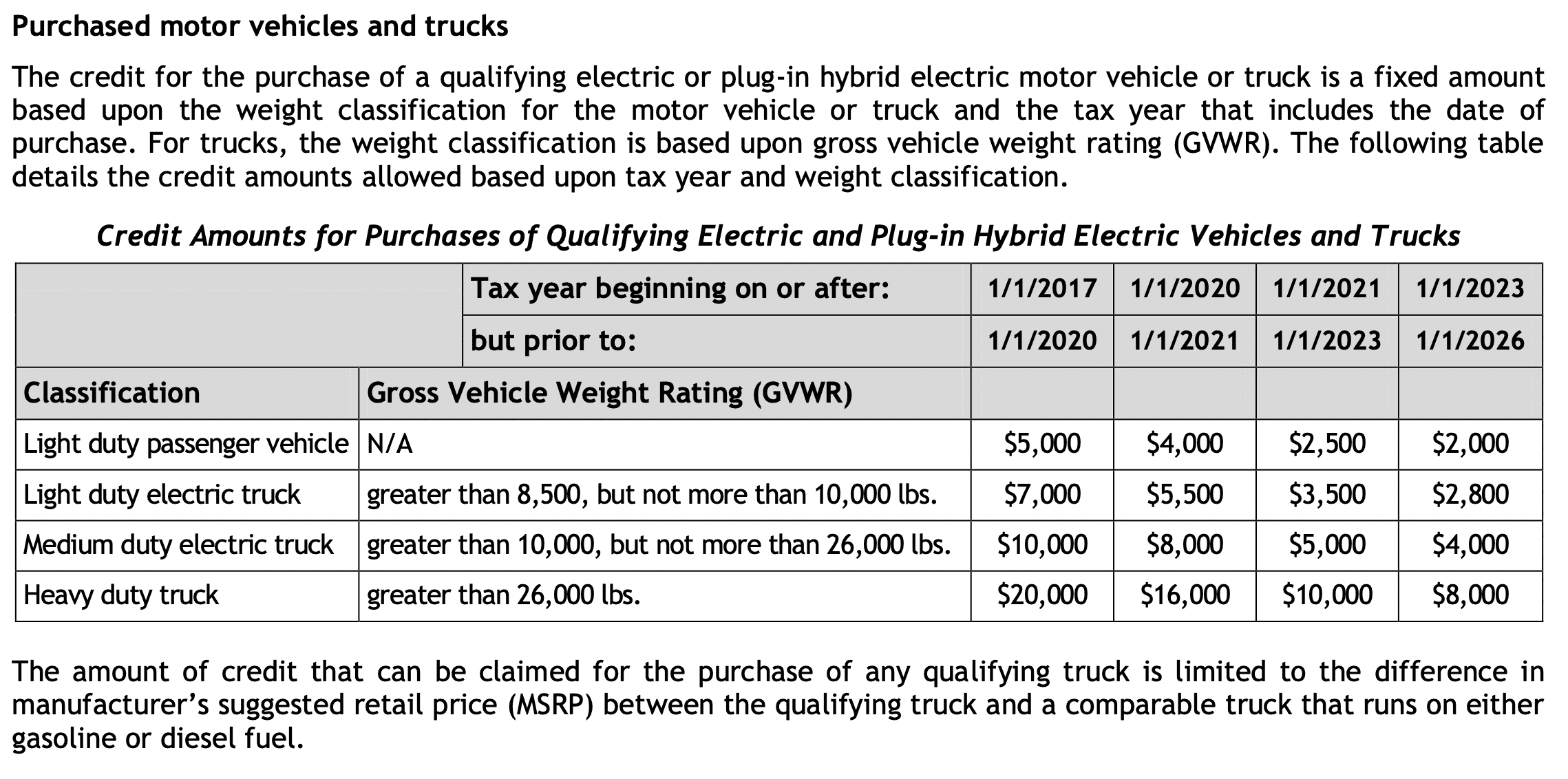 Ford F-150 Lightning CO State tax credit question Screen Shot 2022-09-10 at 12.39.50 PM