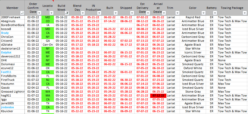 Ford F-150 Lightning ✅ 5/16 Lightning Build Week Group 1662911726921