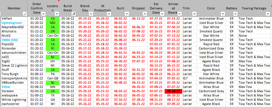 Ford F-150 Lightning ✅ 5/16 Lightning Build Week Group 1662911754839