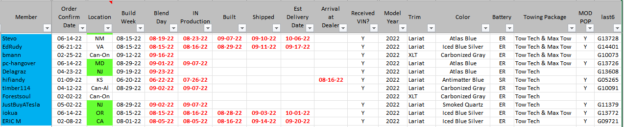 Ford F-150 Lightning 📊 F-150 Lightning ORDERS Tracking List & Stats [Add Yours!] 1663120589544