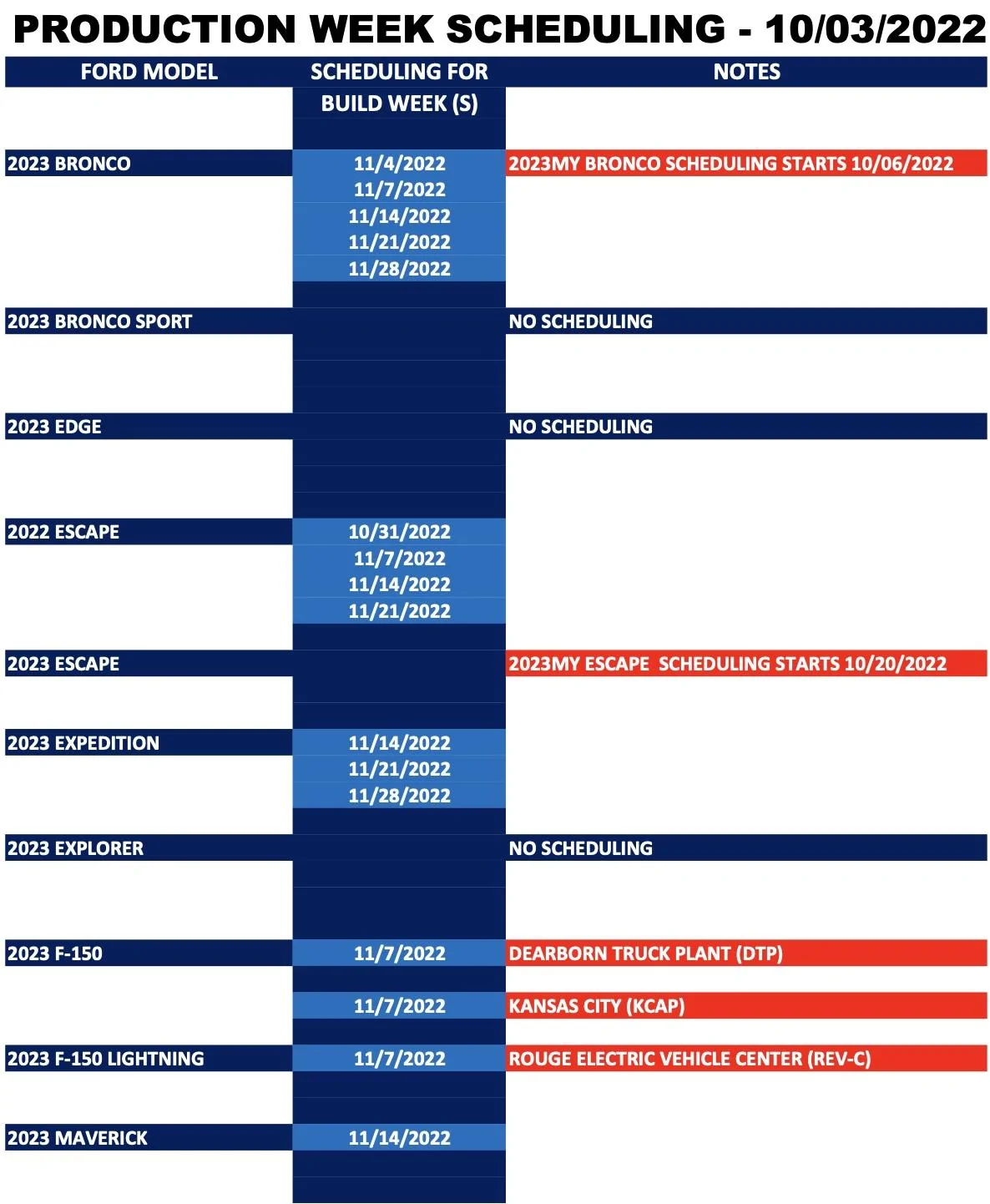 Ford F-150 Lightning ⏰ 2023 F-150 Lightning Scheduling Next Week (10/3) For Build Week 11/7 Screen Shot 2022-10-01 at 8.47.42 AM