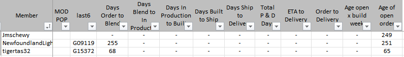 Ford F-150 Lightning ✅ 10/03 Lightning Build Week Group 1664727312245
