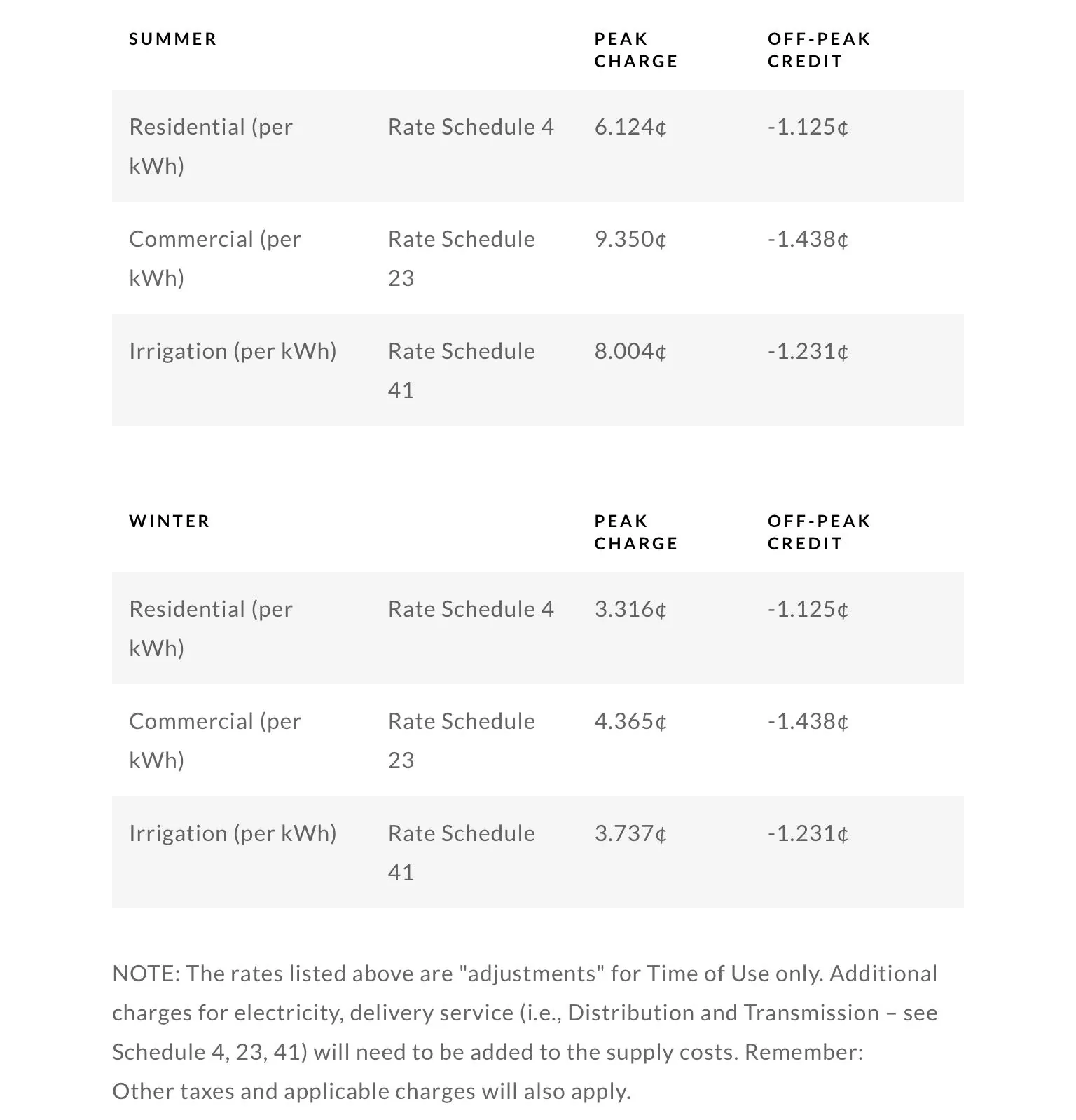 Ford F-150 Lightning What do you pay per kWh at home? EAB75045-E6E6-4106-A85B-CEBA7367AE73