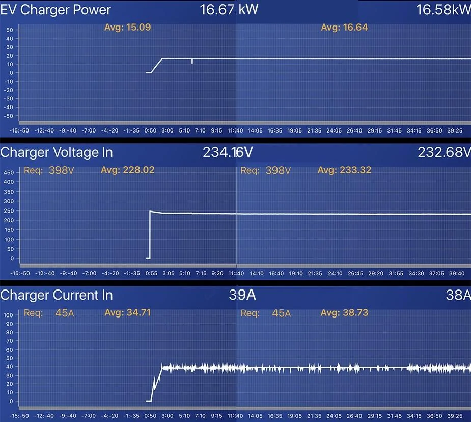 Ford F-150 Lightning Charging Curve Posted For 2022 F-150 Lightning fb727f93-840d-4bb8-b41f-93b48f4894ba-jpeg