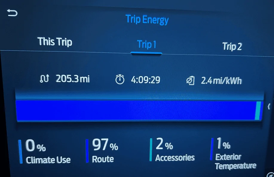 Ford F-150 Lightning Battery not holding up? 1665751825673