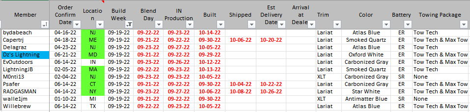 Ford F-150 Lightning ✅ 9/19 Lightning Build Week Group 1665929951302
