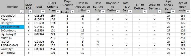 Ford F-150 Lightning ✅ 9/19 Lightning Build Week Group 1665929975543