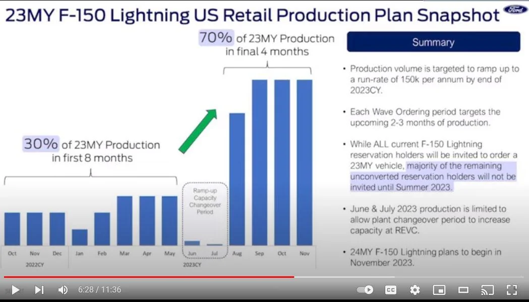 Ford F-150 Lightning [Oct 10] Email just received from Ford: "What's next for your F-150 Lightning Reservation - Orders will be starting soon" lightning MY23 production plan snapshot  Captur