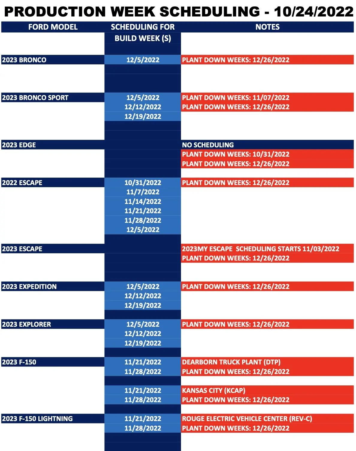 Ford F-150 Lightning ⏰ 2023 F-150 Lightning Scheduling Next Week (10/24) For Production Build Week 11/21 and 11/28 ford vehicles production week schedule 1