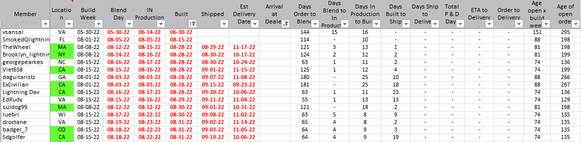 Ford F-150 Lightning Long ship delays (>60 days from build  to arrival) 1666975784108