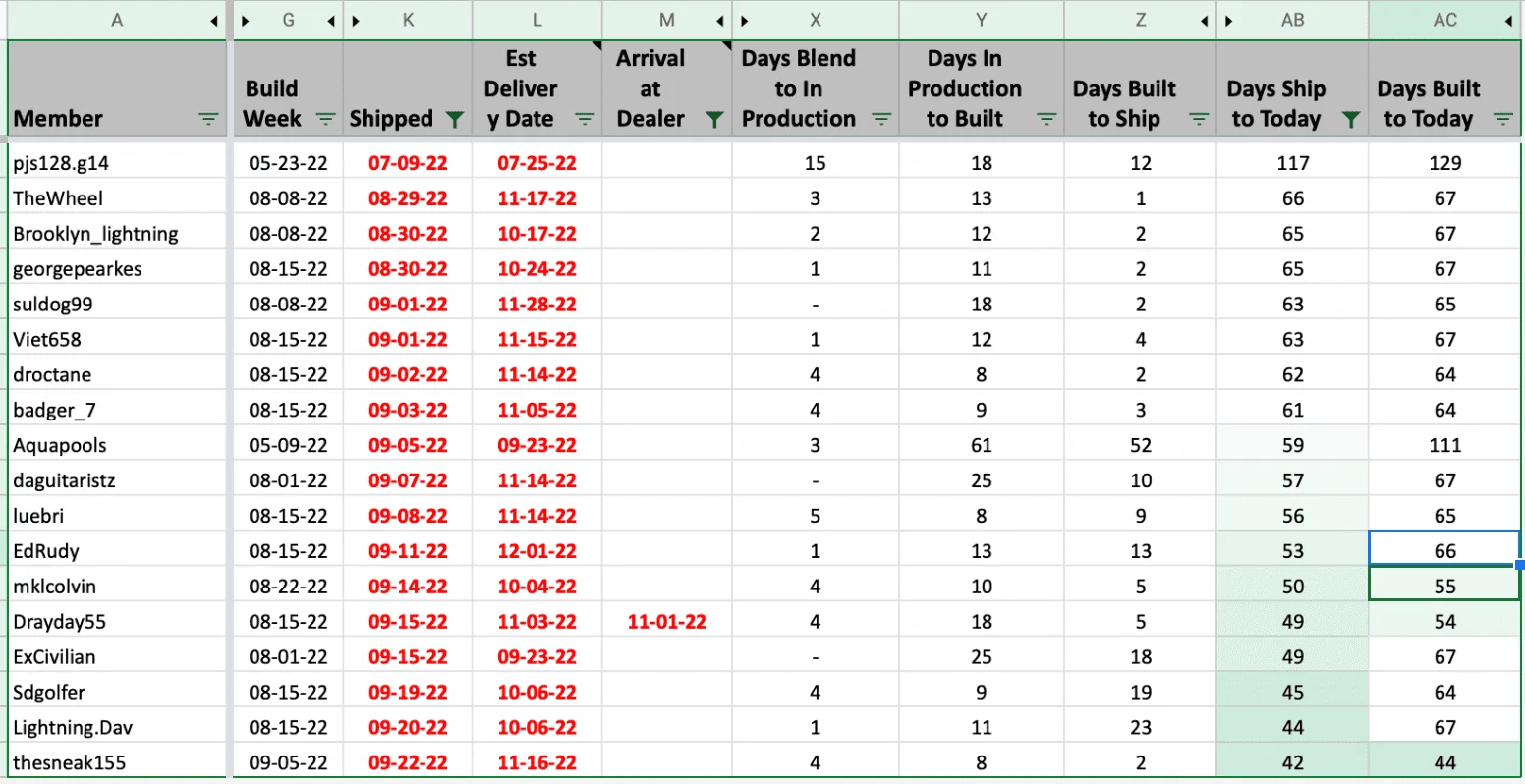 Ford F-150 Lightning Long ship delays (>60 days from build  to arrival) Screen Shot 2022-11-03 at 6.46.37 PM