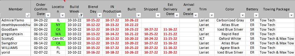 Ford F-150 Lightning ✅ 10/10 Lightning Build Week Group 1667747422838