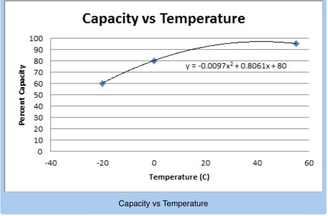 Ford F-150 Lightning Reduced range in 40F-50F weather A42E412E-0B82-4166-9F41-08B20E140C9F
