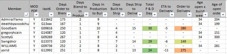 Ford F-150 Lightning ✅ 10/10 Lightning Build Week Group 1668356215945