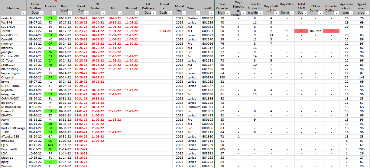 Ford F-150 Lightning Who will be the first MY23 Owner? 1668522250834