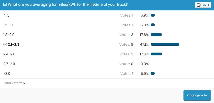 Ford F-150 Lightning What's your Miles/kWh average so far? 12