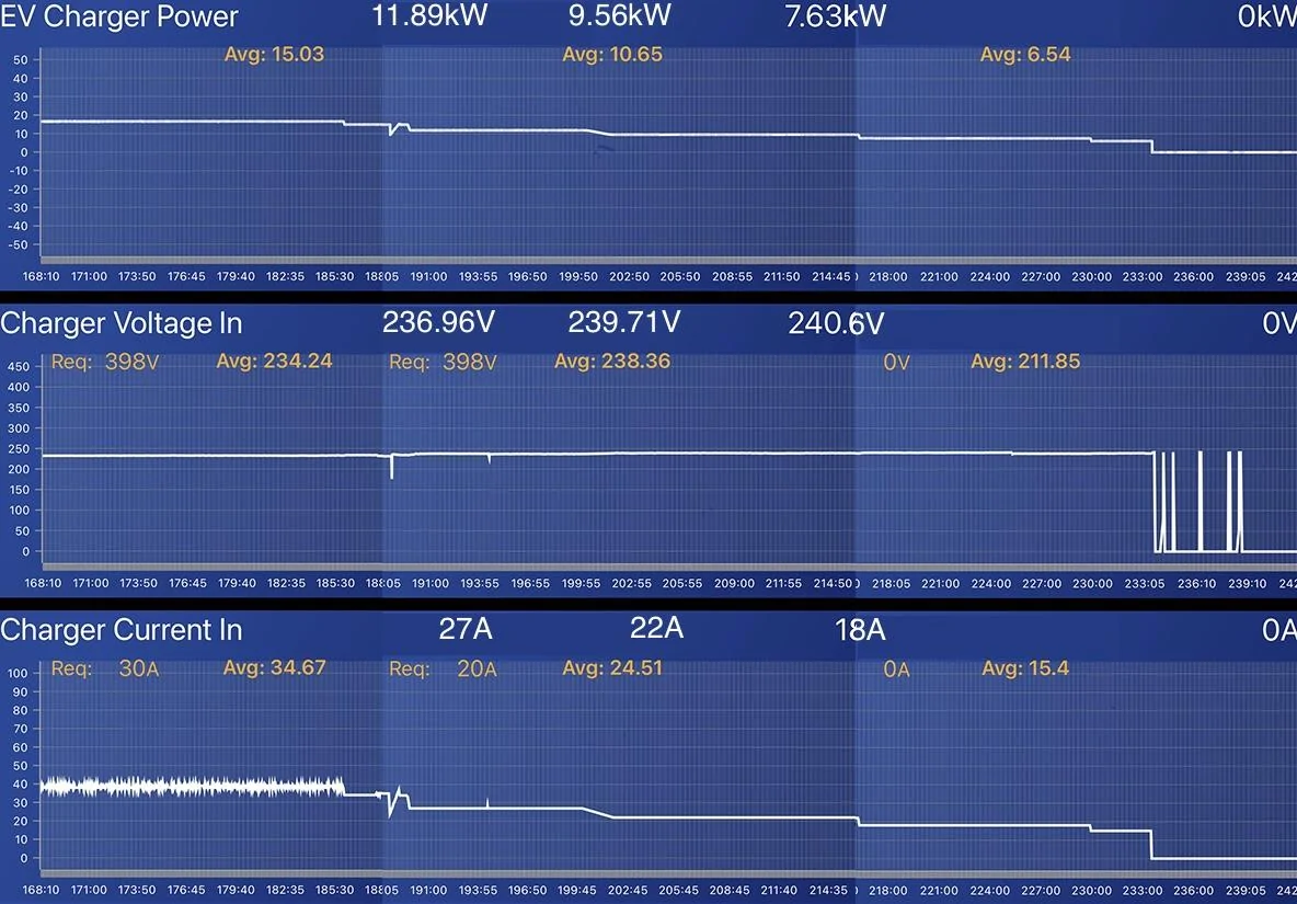 Ford F-150 Lightning Innacurate charge completion estimates with FCSP 189EC37C-1B09-4951-8E8E-7D605F74BA76