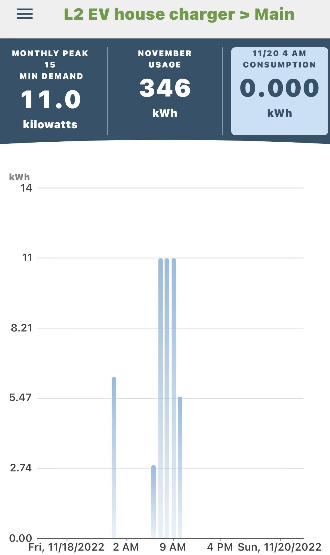 Ford F-150 Lightning Actual Charging Speeds at Home (What are you getting?) Screenshot 2022-11-24 at 8.46.55 AM