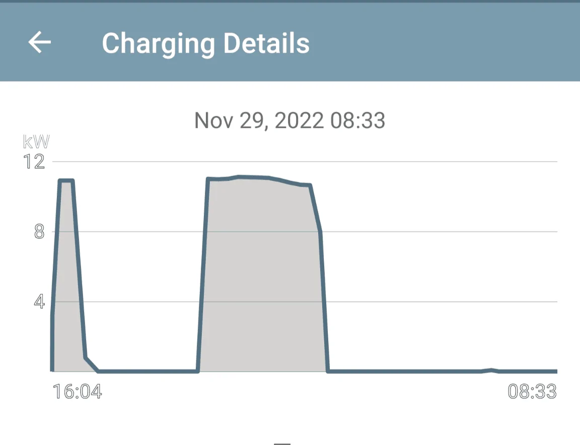 Ford F-150 Lightning Scheduled Charging and Departure Times/Remote Start Screenshot_20221129-102533
