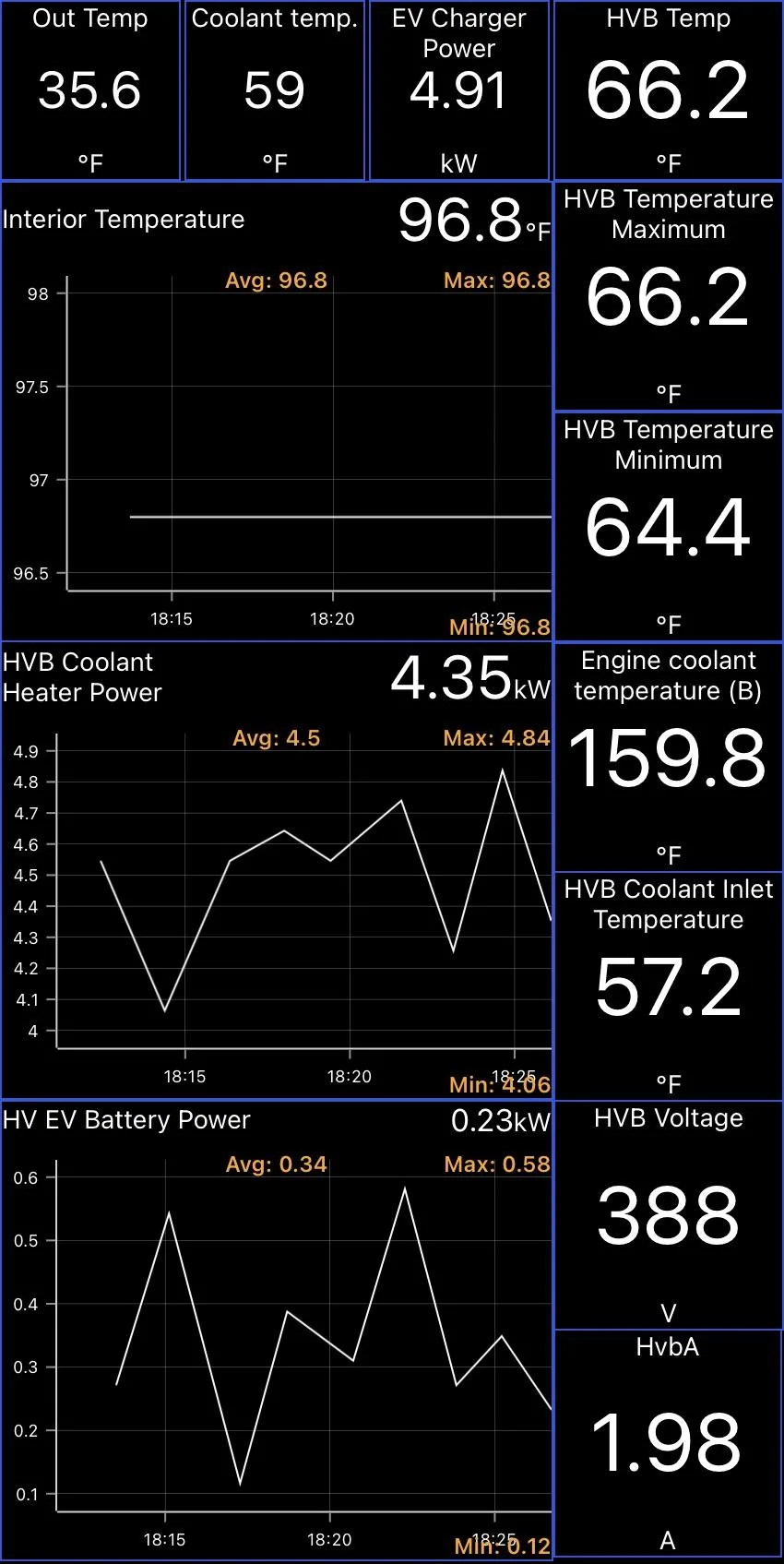 Ford F-150 Lightning Does anyone have Lightning cold weather preconditioning detail information? DB5EA8E9-A385-4BCD-BF4A-B8C011AD89F9