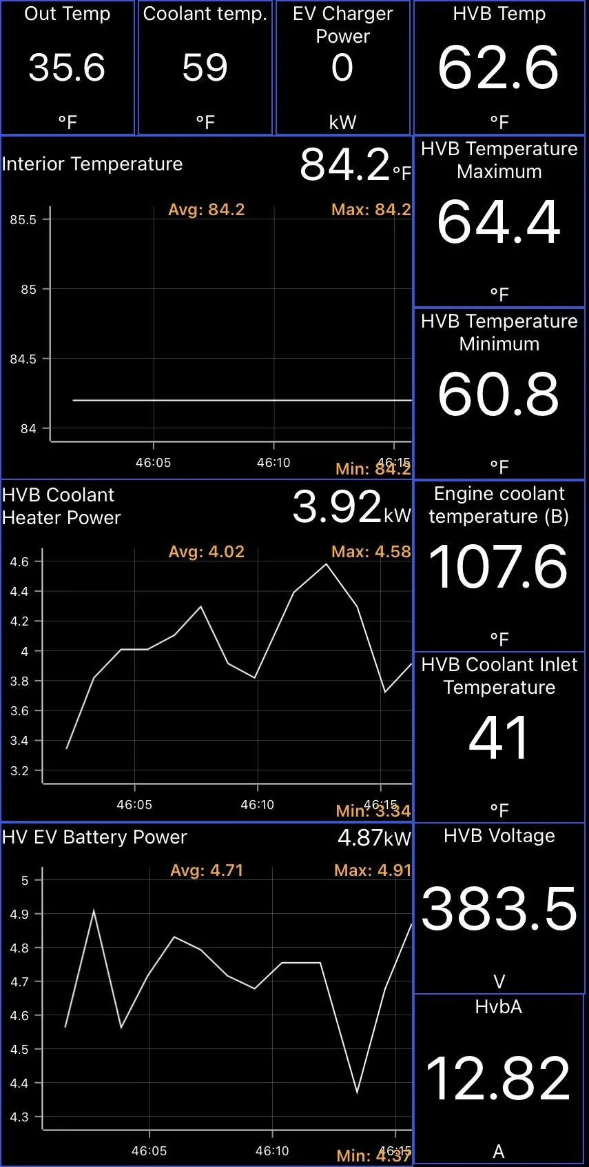 Ford F-150 Lightning Does anyone have Lightning cold weather preconditioning detail information? F9DE6B03-5CE6-472B-9048-B8AD6283D003