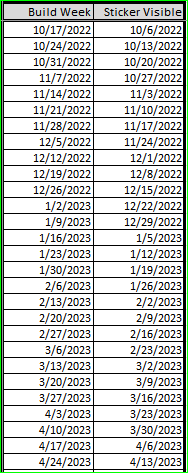 Ford F-150 Lightning MY-2023 Schedule for Window Sticker availability 1670387625681