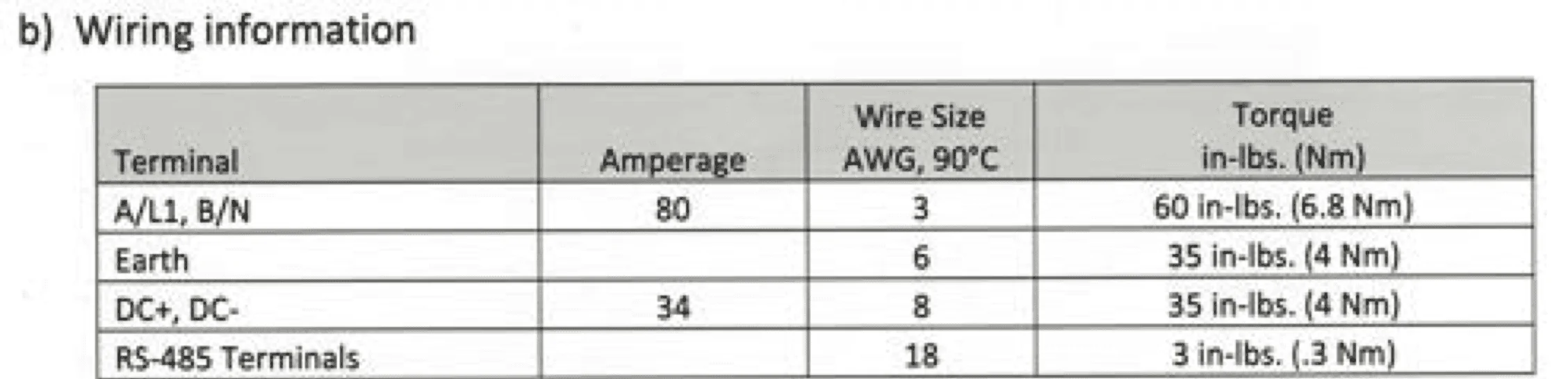 Ford F-150 Lightning 80 amp pro charger wiring requirements Screenshot 2022-12-09 at 10.51.34