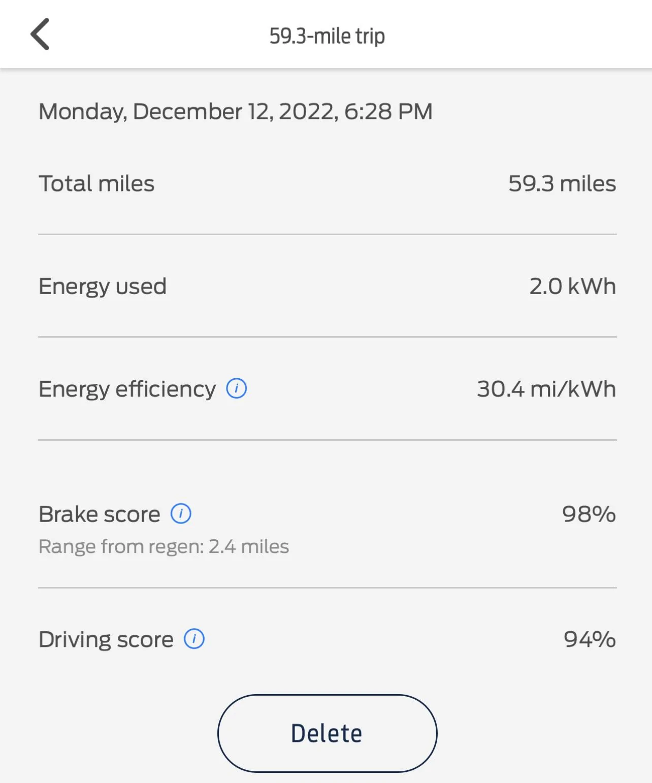 Ford F-150 Lightning New efficiency record… lol 0FEAFD73-4248-4D52-B328-5D61A2BDC589