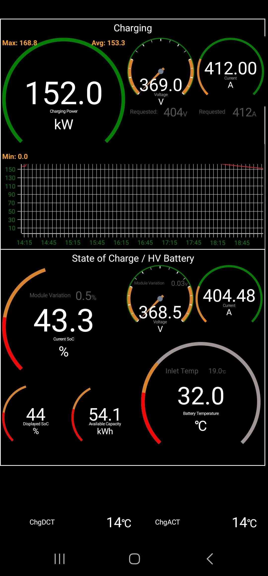 Ford F-150 Lightning PID List to Monitor your Lightning Screenshot_20221212_120000