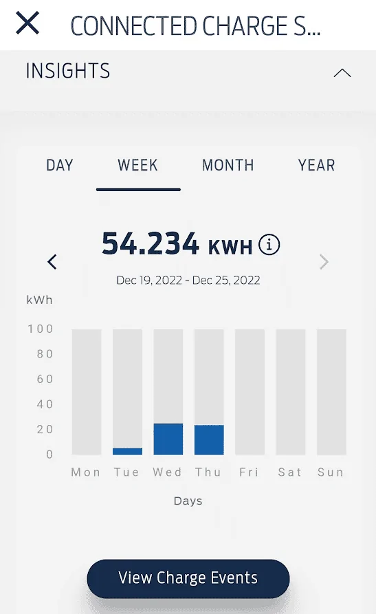 Ford F-150 Lightning Connected Charge Station: Missing charge reports 1671905974468