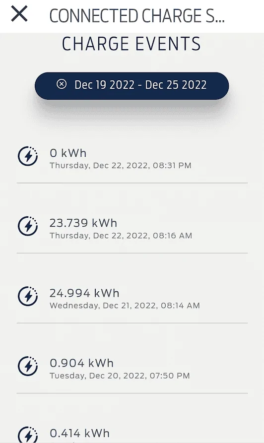 Ford F-150 Lightning Connected Charge Station: Missing charge reports 1671911623919