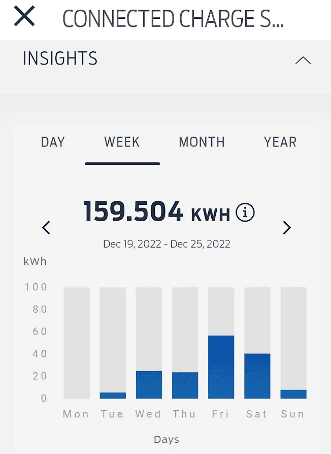 Ford F-150 Lightning Connected Charge Station: Missing charge reports 1672246947426