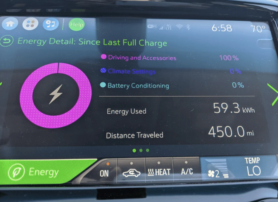Ford F-150 Lightning 3.6 miles/kWh commute to work Screenshot_20230131-160725