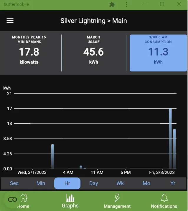 Ford F-150 Lightning What is the most accurate way to compute trip efficiency? 1677919057003