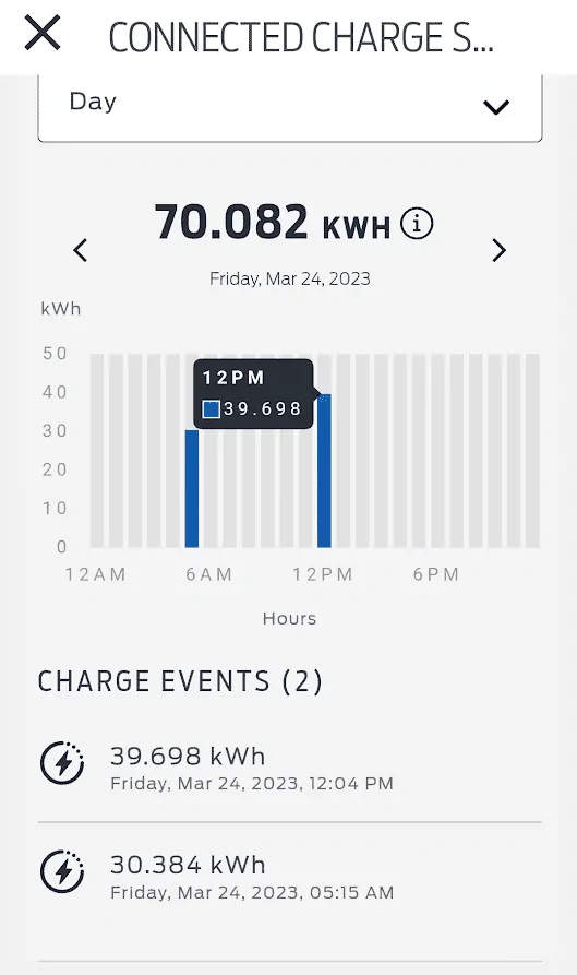 Ford F-150 Lightning Charging loss or some other issue...? 1679759795676