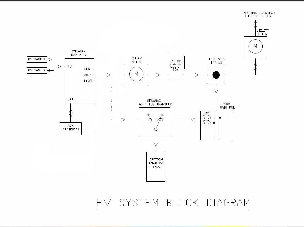 Ford F-150 Lightning Incorporating a Lightning into an existing PV system - without HIS PV Power Flows-no AC coupling