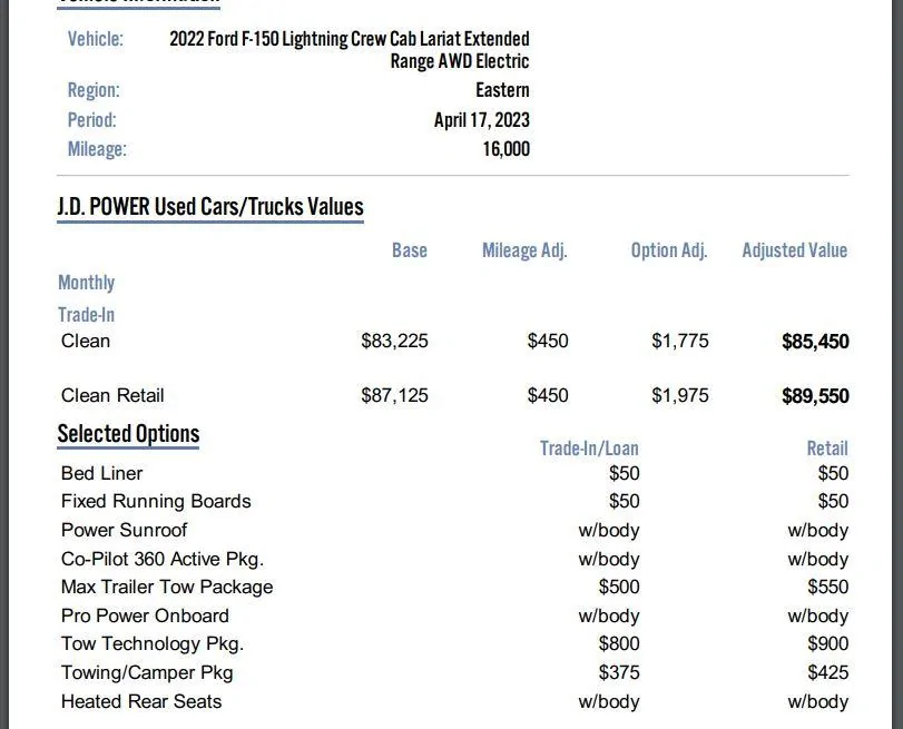 Ford F-150 Lightning 2022 Loan to truck value not great. TRUCK