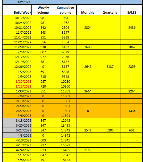 Ford F-150 Lightning Automatic refund of deposit when order not placed 1682866713325
